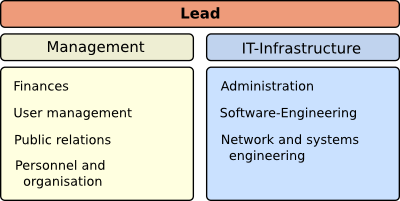 StuNet structure diagram